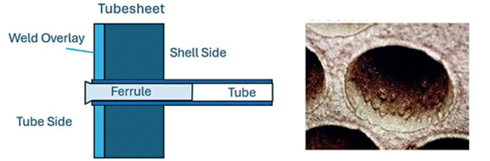 Figure 2. Erosion and flow accelerated corrosion.