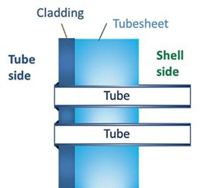 Figure 3. Cladded tubesheet- matching material of tubesand cladding.