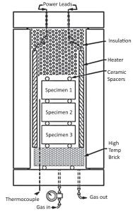 Figure 6. Typical H2 disbonding test cell, ASTM G146.