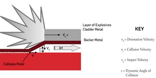 Fig.3