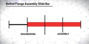 Figure 2: Why engineering and assembly are both needed.