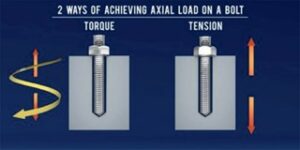 Figure 4: The difference between torque and tension.