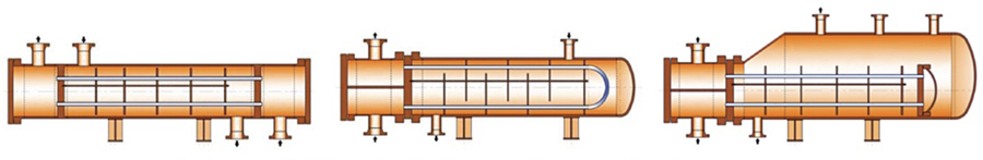 (left to right) Fixed tubesheet exchanger, U-tube exchanger and Floating-head exchanger with kettle shell