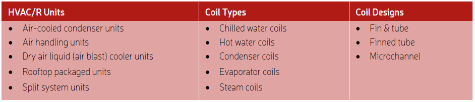 Table 1 showing types of HVAC/R unit as well as coil types and designs.