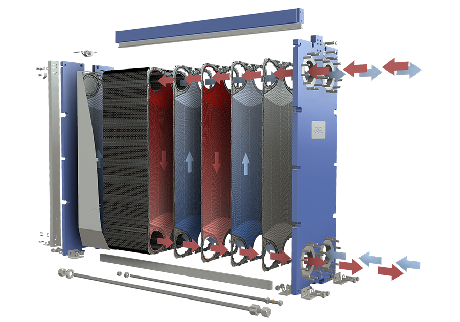 Thermal transport in a plate heat exchanger. Image courtesy of Alfa Laval.