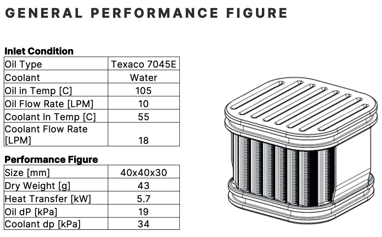 CONFLUX Cartridge general performance.