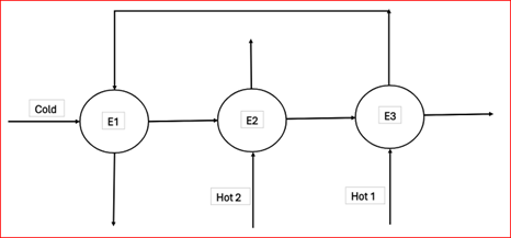 Figure 1. A simple heat exchanger network