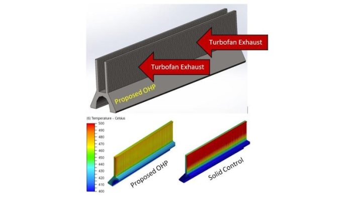 ThermAvant Technologies receives Phase II SBIR grant