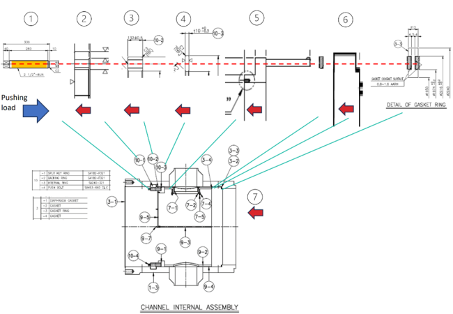 Figure 2 Multiple Parts Compression and Three-Gasket System Figure 2 Multiple Parts Compression and Three-Gasket System