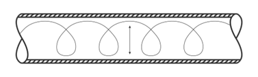 Figure 2. Coiled wire insert