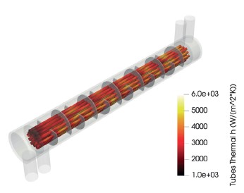 Local heat transfer coefficient (Flow = 6 m3/hour)