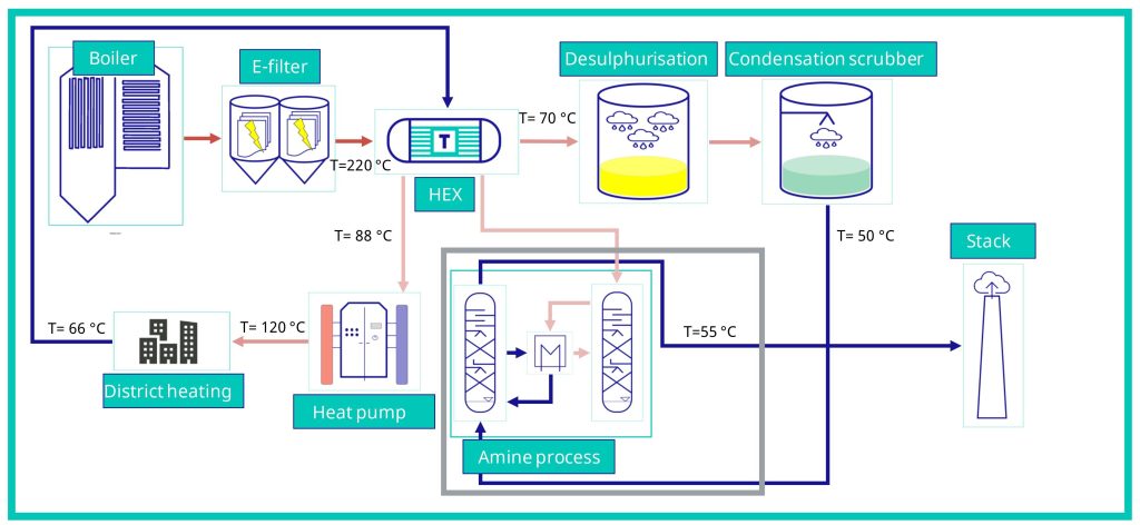 Cooperate concept for a flue gas condenser with PPS-GR.