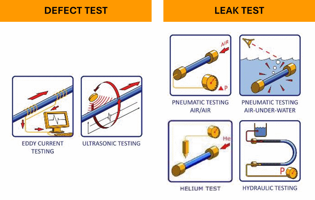Figure 4 : Range of Non-Destructive Tests commonly used at Neotiss Figure 4 : Range of Non-Destructive Tests commonly used at Neotiss