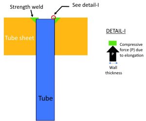 Figure 1. Schematic of tube elongation and thermal stresses at tube-tube sheet welds