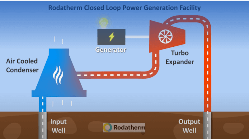 TDK Ventures invests in Rodatherm’s geothermal energy TDK Ventures invests in Rodatherm’s geothermal energy