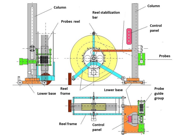 Figure 6. Schematic drawing of the internal tubes painting machine.
