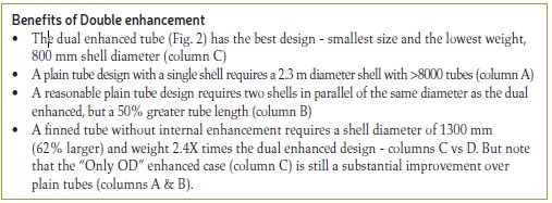 Table 2. Summary of improvements using dual enhanced low-fin tubes for feed effluent heat