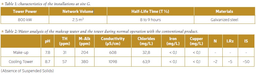 Table 1: characteristics of the installations at site G.
